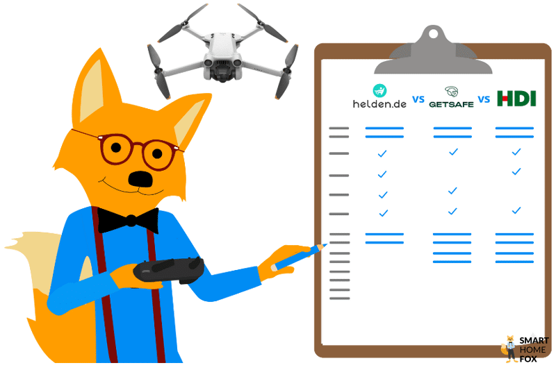 Die DJI Mini 3 Pro ist bei Smart-Home-Fox im Test und Vergleich für die beste Drohnenversicherung.
